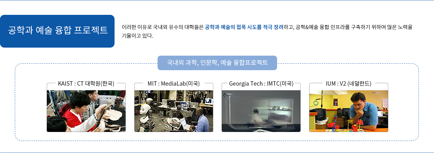 공학과 예술의 융합 프로젝트(국내외 사례)